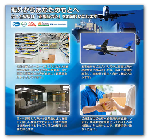 まこと薬局の発送から届くまでのイメージ