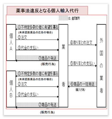 厚生労働省資料pdf「偽造医薬品問題の現状1