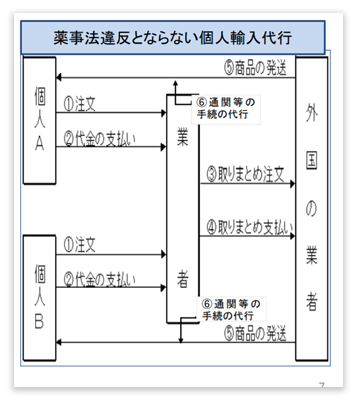 厚生労働省資料pdf「偽造医薬品問題の現状2